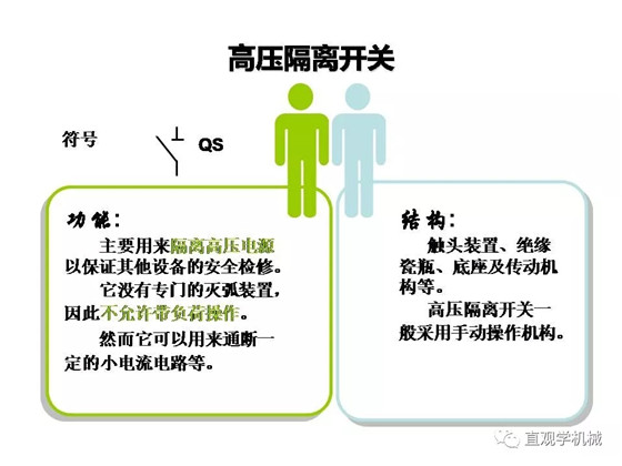圖解｜高壓隔離開(kāi)關(guān)與高壓負(fù)荷開(kāi)關(guān)的區(qū)別