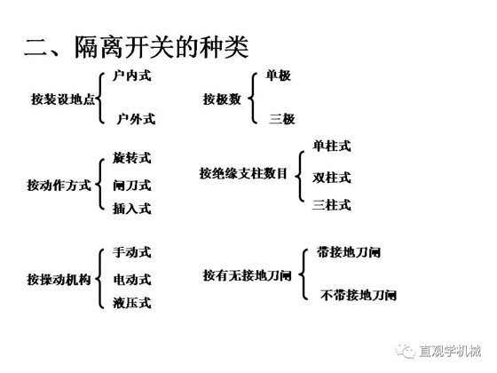 圖解｜高壓隔離開(kāi)關(guān)與高壓負(fù)荷開(kāi)關(guān)的區(qū)別