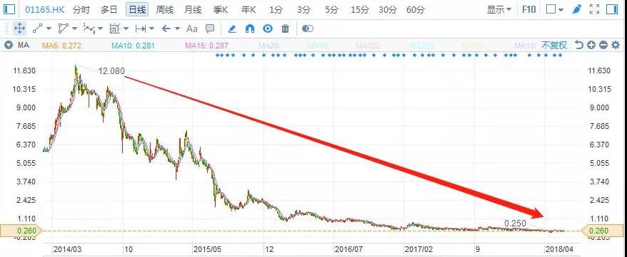 港股復(fù)盤：去杠桿下，光伏行業(yè)將何去何從？