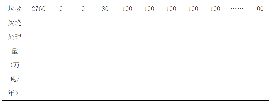 流標(biāo)后重啟，合肥龍泉3000噸/日垃圾焚燒項(xiàng)目（二次）招標(biāo)開(kāi)始