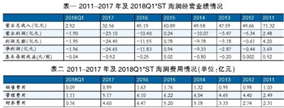 海潤光伏還能起死回生嗎？