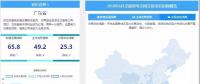 南網(wǎng)地區(qū)多地領(lǐng)跑電力交易，西北地區(qū)迎頭趕上