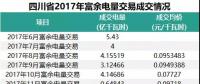 四川2018年富余電量輸配電價(jià)確定，相比于往年，得益的應(yīng)該是發(fā)電企業(yè)