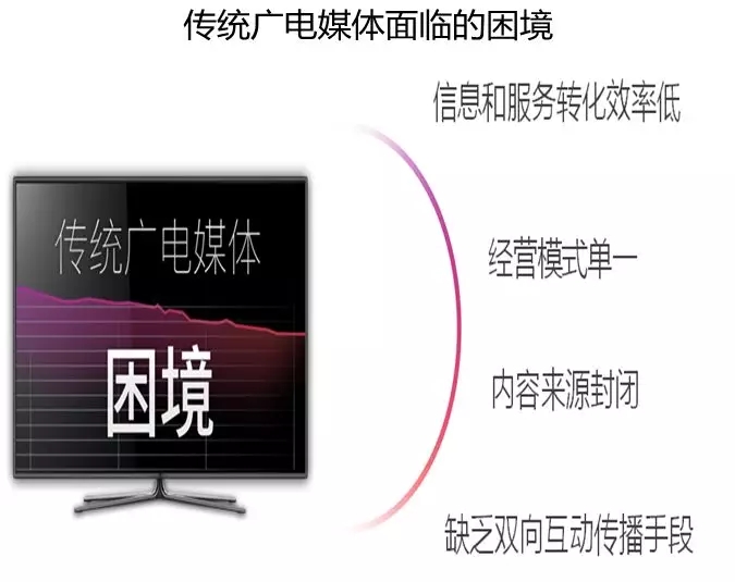 借力智慧城市建設(shè)，助推融媒轉(zhuǎn)型升級