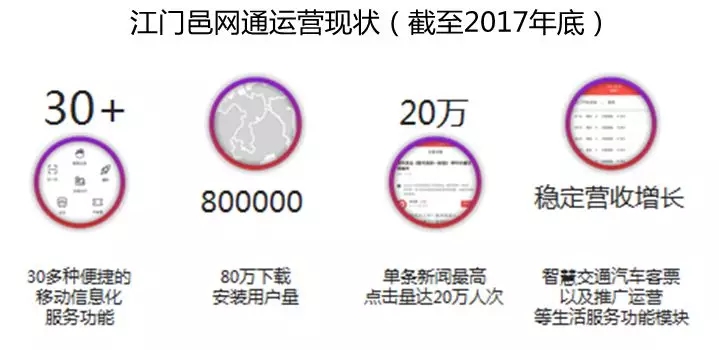 借力智慧城市建設(shè)，助推融媒轉(zhuǎn)型升級