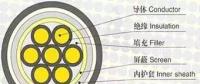 制作10kV電纜終端頭的關鍵，你知道嗎？