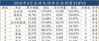 外資發(fā)展電動(dòng)車，穩(wěn)扎穩(wěn)打才會(huì)走的更遠(yuǎn)