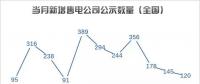 【售電指數(shù)】售電5月，湖南省重回主體活躍指數(shù)榜首，四川上升明顯