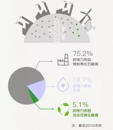 身為能源人，你懂“綠證”嗎？