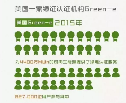 身為能源人，你懂“綠證”嗎？