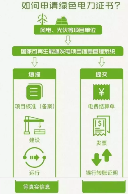身為能源人，你懂“綠證”嗎？