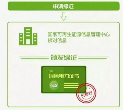 身為能源人，你懂“綠證”嗎？