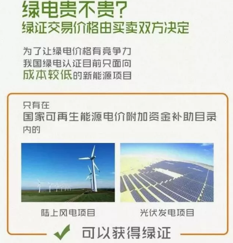 身為能源人，你懂“綠證”嗎？