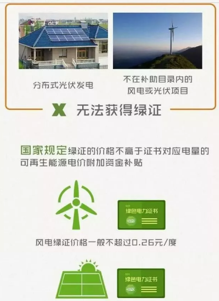 身為能源人，你懂“綠證”嗎？