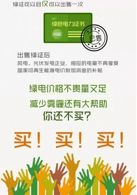 身為能源人，你懂“綠證”嗎？