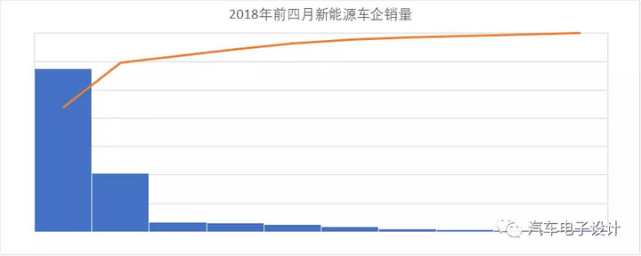 公交電動化，深圳的新能源汽車推廣情況分析