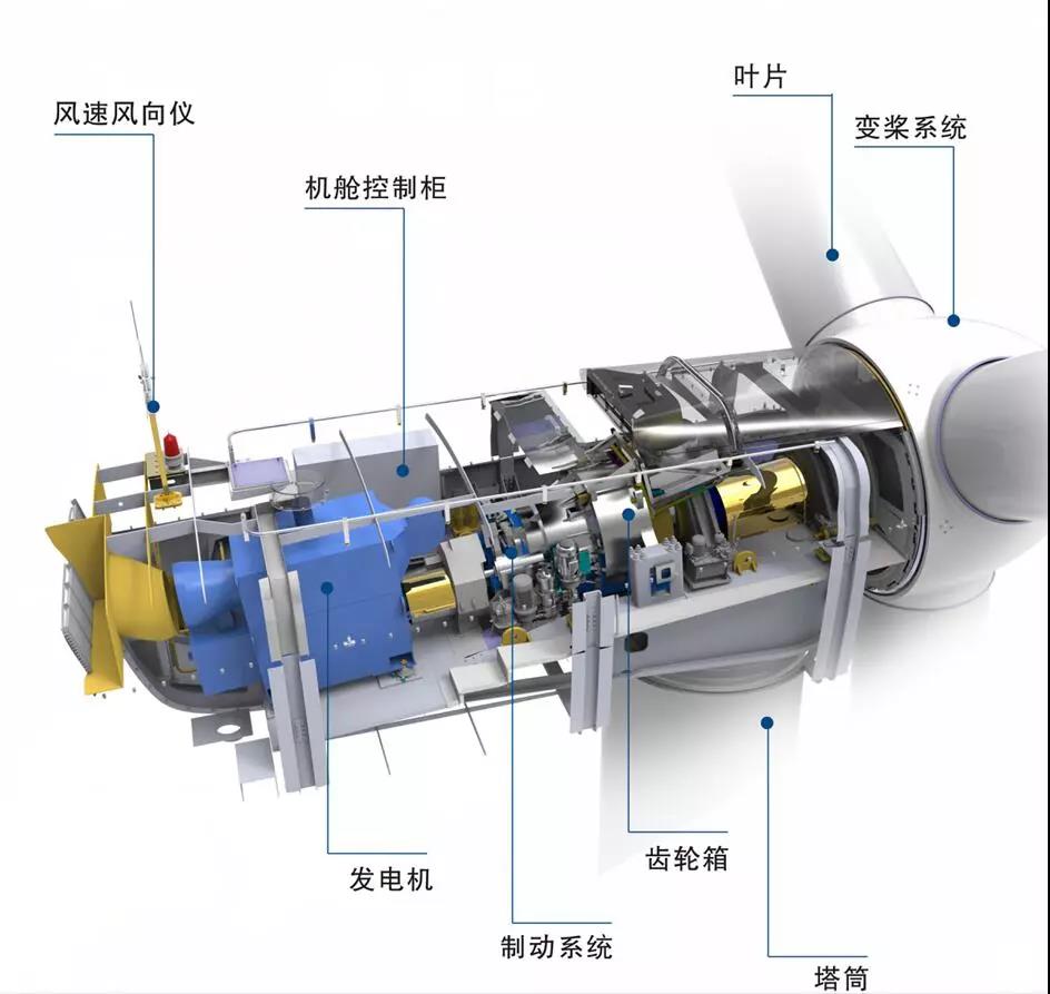 漲知識(shí)！海上風(fēng)電場是怎么建成的？