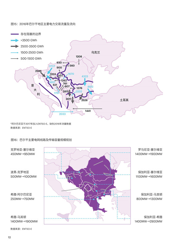 中國電力投資的新版圖？《巴爾干半島區(qū)域電力市場趨勢報告》發(fā)布