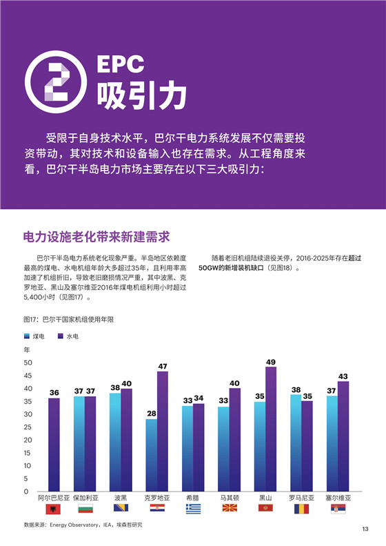 中國(guó)電力投資的新版圖？《巴爾干半島區(qū)域電力市場(chǎng)趨勢(shì)報(bào)告》發(fā)布
