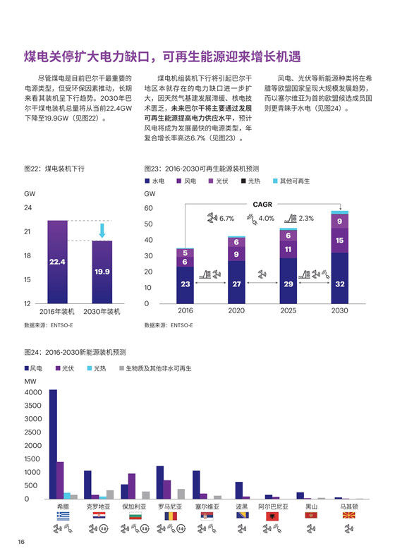 中國(guó)電力投資的新版圖？《巴爾干半島區(qū)域電力市場(chǎng)趨勢(shì)報(bào)告》發(fā)布