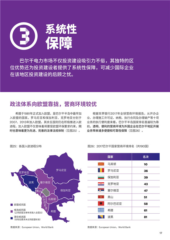 中國(guó)電力投資的新版圖？《巴爾干半島區(qū)域電力市場(chǎng)趨勢(shì)報(bào)告》發(fā)布