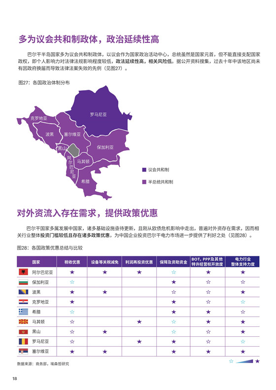 中國(guó)電力投資的新版圖？《巴爾干半島區(qū)域電力市場(chǎng)趨勢(shì)報(bào)告》發(fā)布