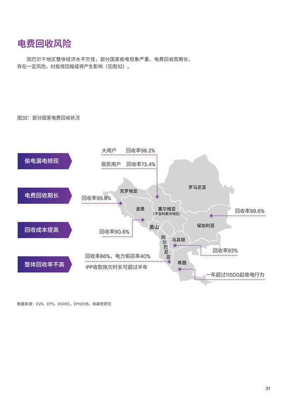 中國電力投資的新版圖？《巴爾干半島區(qū)域電力市場趨勢報(bào)告》發(fā)布