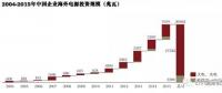 中國企業(yè)在海外電力投資中的趨勢、挑戰(zhàn)和思路