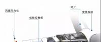 漲知識(shí)！海上風(fēng)電場(chǎng)是怎么建成的？