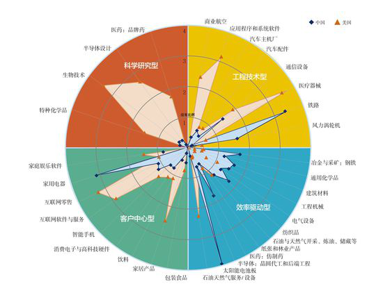 中國光伏十年經(jīng)歷了什么？到底是該遏止還是該鼓掌？