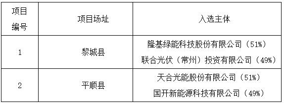 上饒、銅川、長治光伏發(fā)電技術領跑基地入選企業(yè)名單