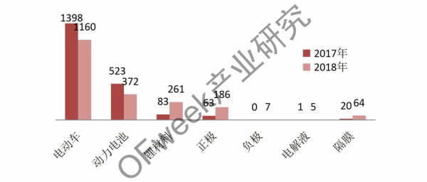 新能源汽車資本市場降溫，行業(yè)分化加劇