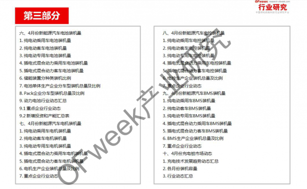 新能源汽車資本市場降溫，行業(yè)分化加劇