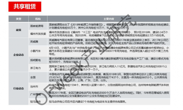 新能源汽車資本市場降溫，行業(yè)分化加劇