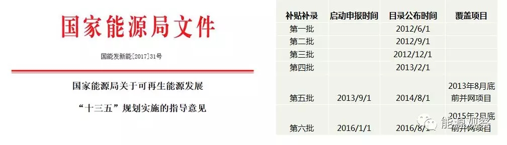 一文看懂分散式風(fēng)電的緣起、政策紅利、經(jīng)濟(jì)性測(cè)算