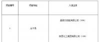 上饒、銅川、長治光伏發(fā)電技術(shù)領(lǐng)跑基地入選企業(yè)名單
