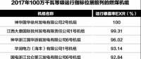 為安全生產(chǎn)提供基礎性支撐！2017年度電力可靠性指標發(fā)布