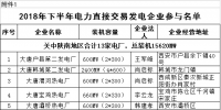 規(guī)模155億千瓦時！陜西省2018年下半年<font color=