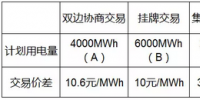 上海市大工業(yè)企業(yè)電力直接交易的計算方法（下）