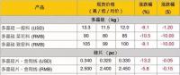 組件降價(jià)，海外市場(chǎng)格局如何變？