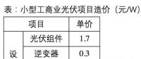 下半年光伏系統(tǒng)最低成本可控制在3.5元/W？