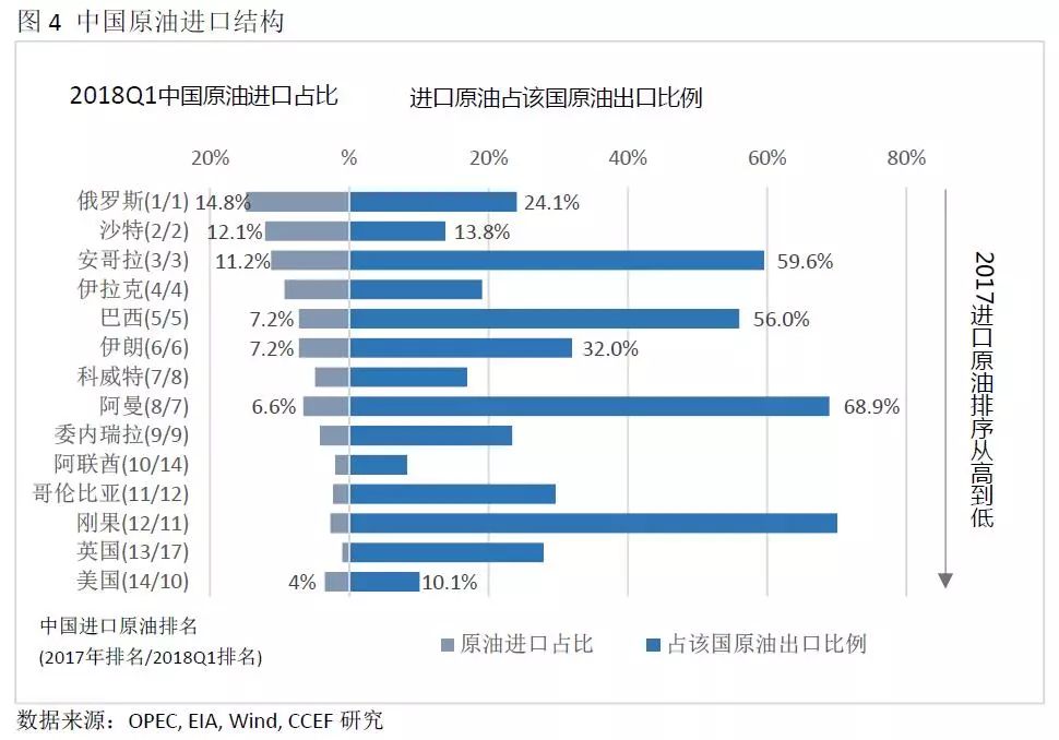 中美能源貿(mào)易的空間究竟有多大？