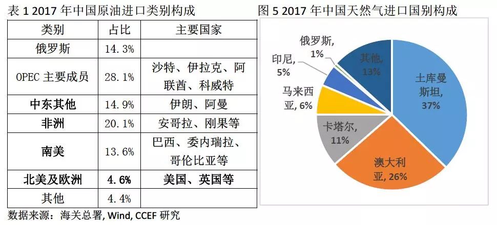 中美能源貿(mào)易的空間究竟有多大？