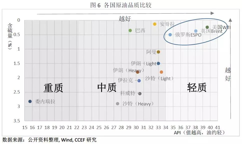 中美能源貿(mào)易的空間究竟有多大？