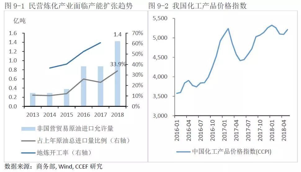 中美能源貿(mào)易的空間究竟有多大？