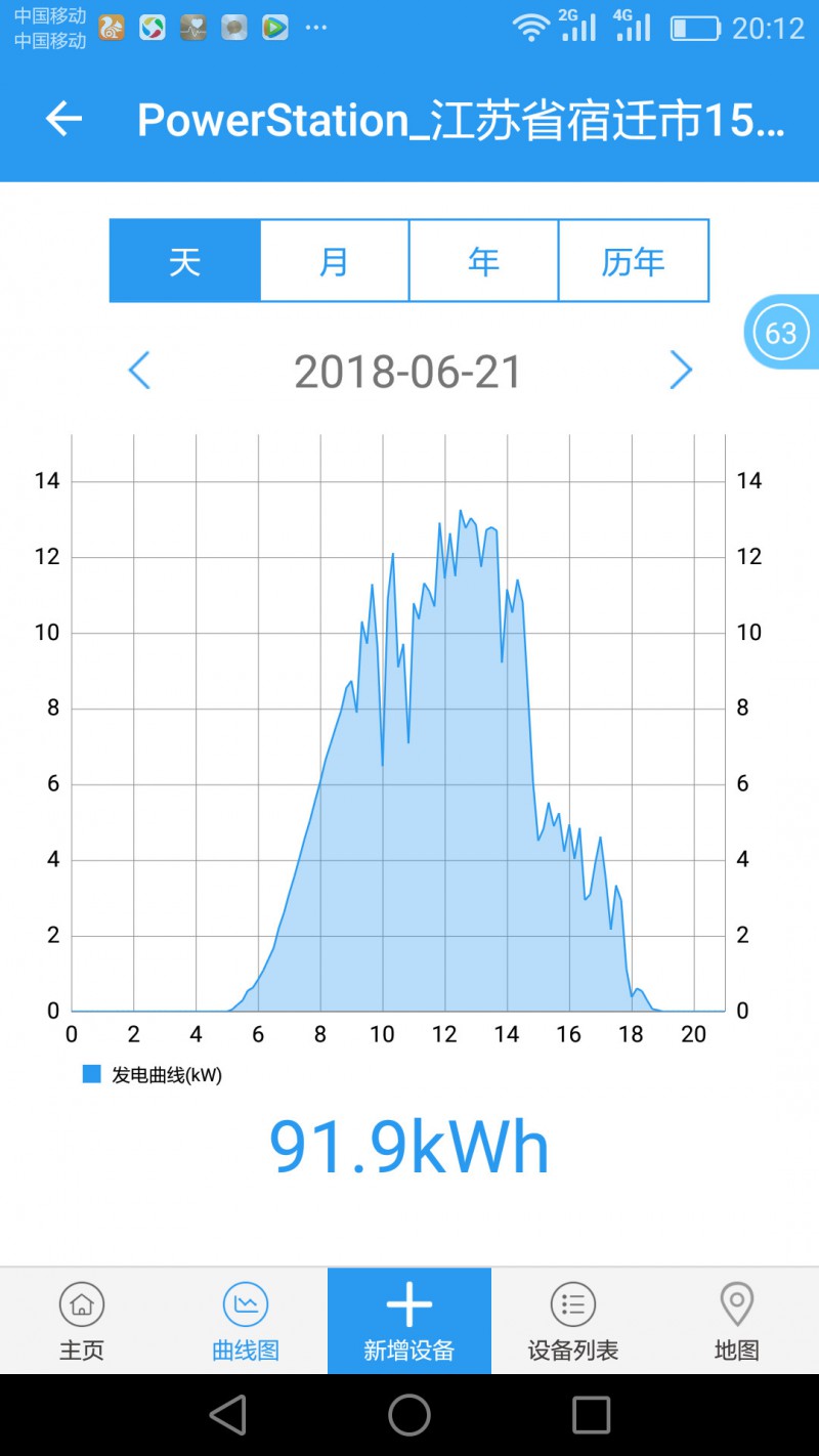 標(biāo)桿電站迎來(lái)首個(gè)夏至日 發(fā)電量數(shù)據(jù)全公開