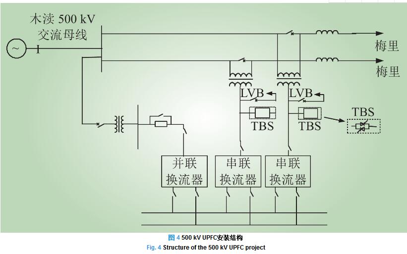 500kV統(tǒng)一潮流控制器在蘇州南部電網(wǎng)的工程應(yīng)用