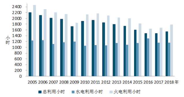 中電聯(lián)：1-5月風電發(fā)電量1674億千瓦時、平均利用1001小時、完成投資132億元...（附數(shù)據(jù)）