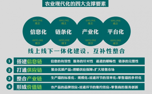 全國(guó)互聯(lián)網(wǎng)+現(xiàn)代農(nóng)業(yè)創(chuàng)新論壇，農(nóng)門標(biāo)局模式引關(guān)注