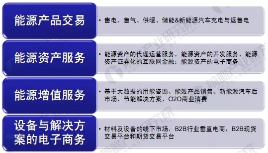 能源互聯(lián)網(wǎng)商業(yè)模式分析，能源產(chǎn)業(yè)如何與互聯(lián)網(wǎng)結(jié)合